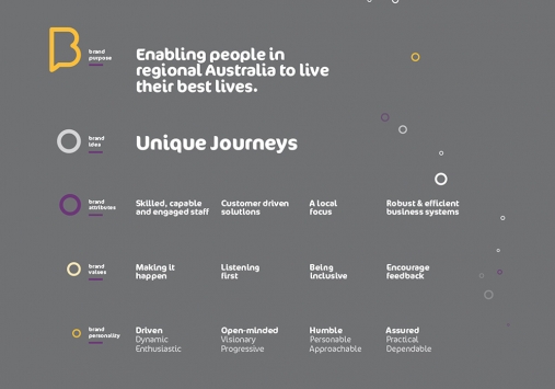 example of JSA's work as a branding agency - the live better brand style guide